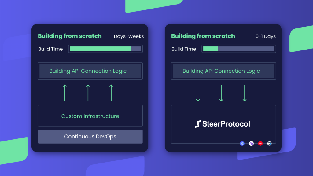 Steer Protocol Data Connector